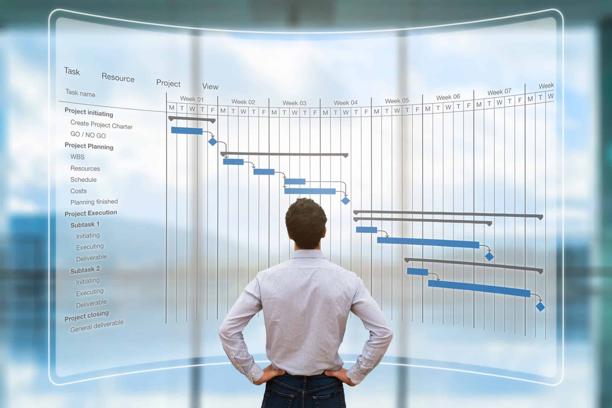Project Management Project Management